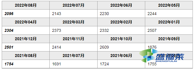 聚合氯化鋁鐵價格表